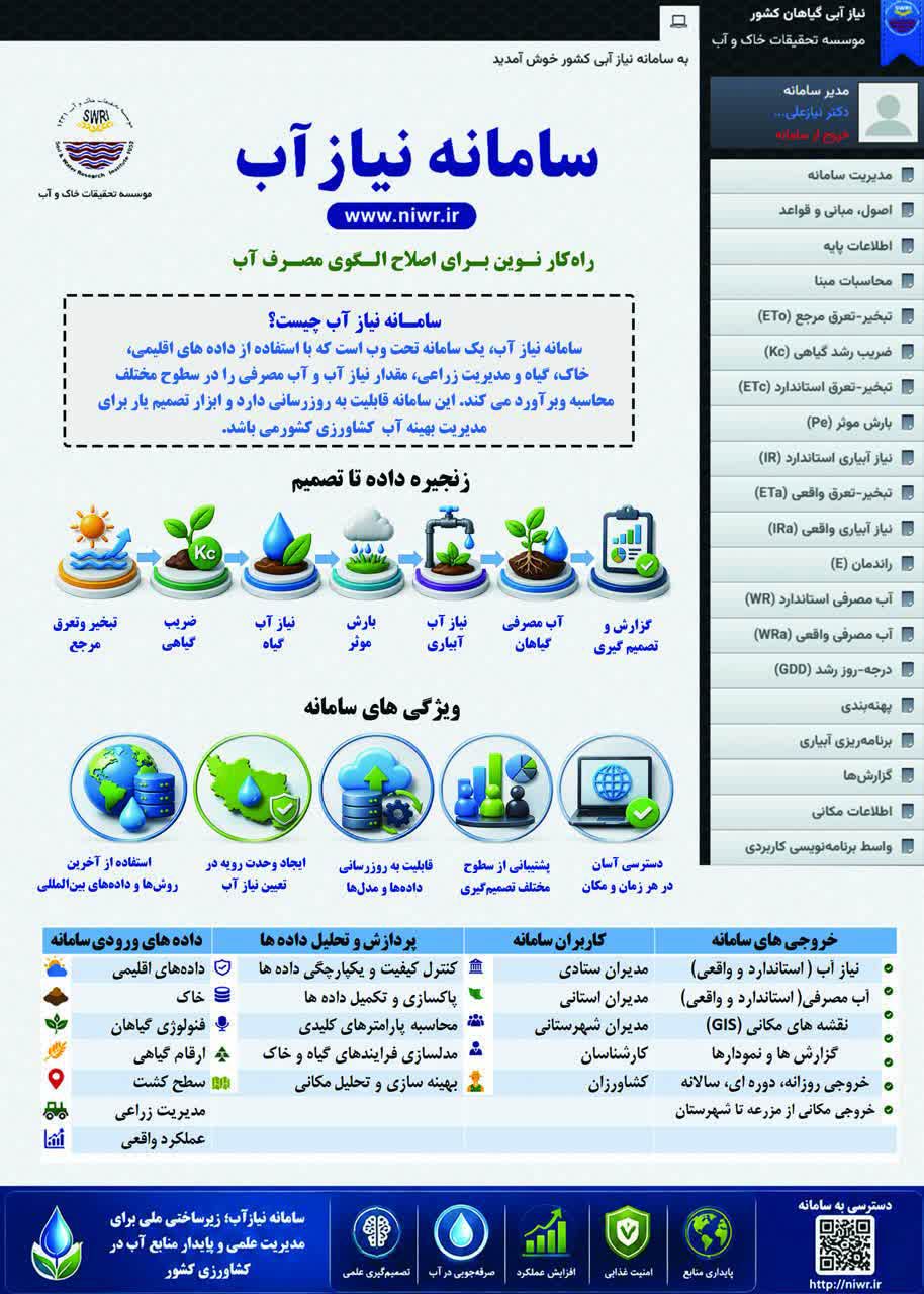 سامانه-نیاز-آب؛-پاسخ-هوشمند-به-بحران-مدیریت-آب-کشاورزی
