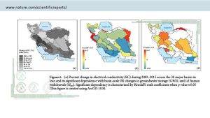 عامل انسانی در اتلاف آب‌های زیرزمینی