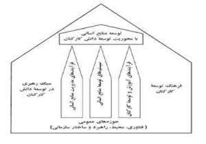 اصول و مبانی مدیریت منابع انسانی از دیدگاه استاندارد 