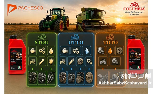 کمپانی-Columbia-Motor-Oil-4