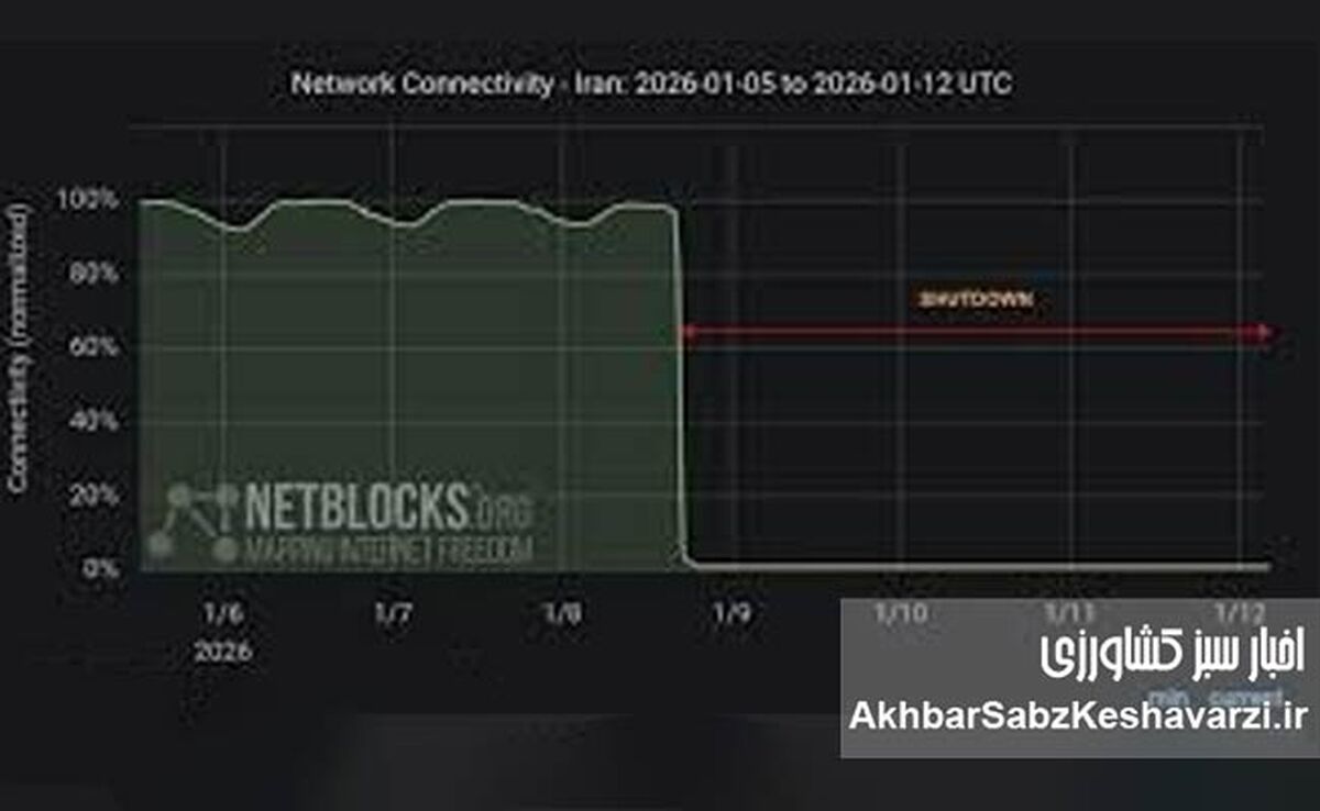 ۶ کشور که اینترنت را برای خاموش کردن ناآرامی‌ها قطع کردند