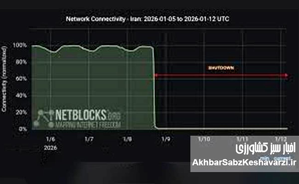 ۶ کشور که اینترنت را برای خاموش کردن ناآرامی‌ها قطع کردند