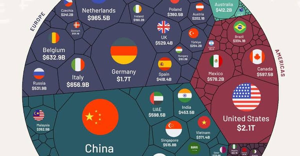 رقابت جهانی برای تصاحب بازار کشاورزی؛ کدام کشورها بیشترین صادرات را دارند؟