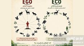 از «ایکو» تا «ایگو»؛ چرا بقای انسان در گرو آشتی با طبیعت است؟