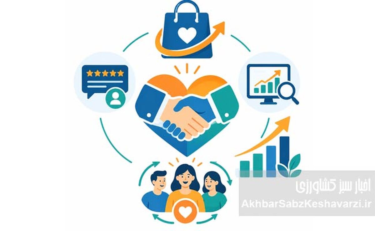 از مشتری نخست تا مشتری وفادار؛ راهبرد مدیریت ارتباط با مشتری (۳۸)